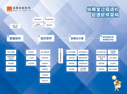 走進縱橫 探索工程技術與服務的卓越平臺